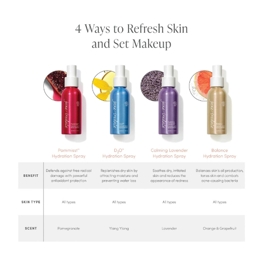 Hydration Spray - D2O